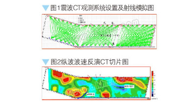 ����Ժ��CT�Ԅӽ���ϵ�y(t��ng)V2.0