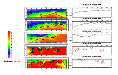 ���̵�������̽�y(c��)-�����I(l��ng)��