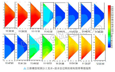 ������Ʉ�(d��ng)�?sh��)װ�ˮ���O(ji��n)�y(c��)�A(y��)��(b��o)���g(sh��)